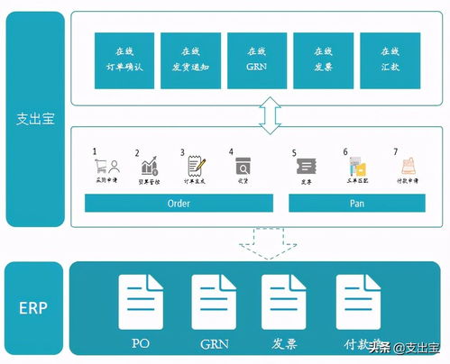 巨頭企業如何實現采購預算的實時精準管控——企業管理咨詢視角